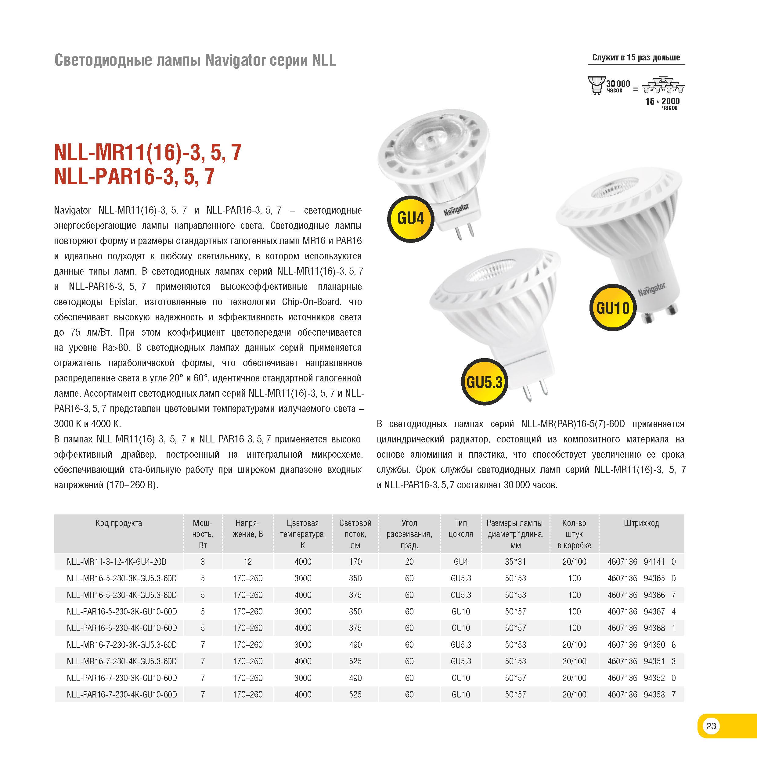 Диаметр светодиодных ламп gu5.3